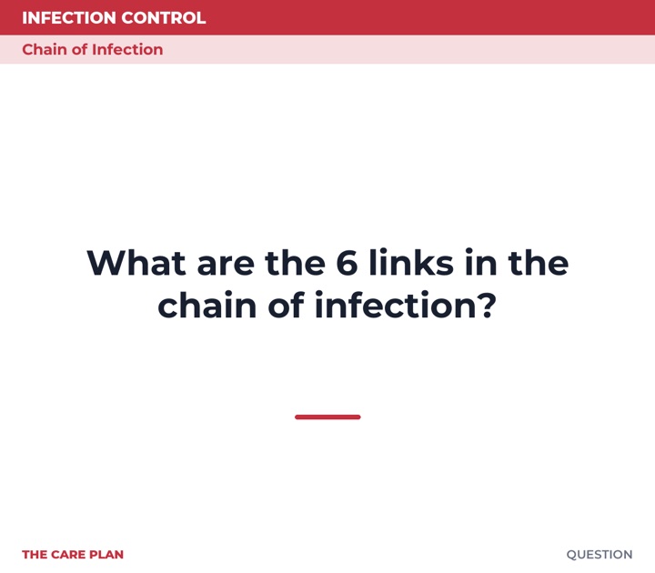 Front of the What are the 6 links in the chain of infection? card