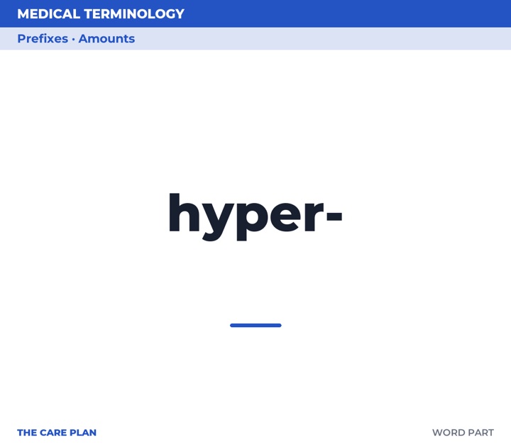 Front of the hyper- card