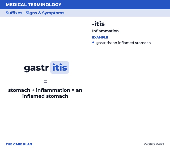 Back of the -itis card