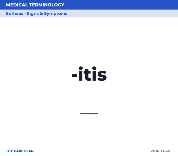 Front of the -itis card